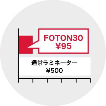 コスト削減