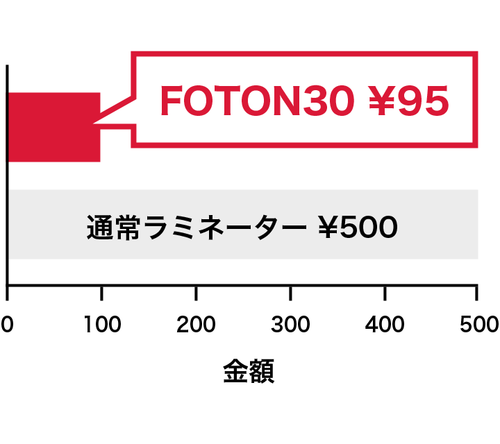 コスト削減イメージ